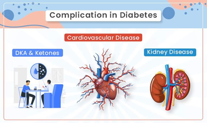 Complication in Diabetes