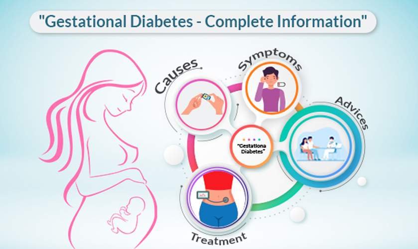 What is Gestational Diabetes