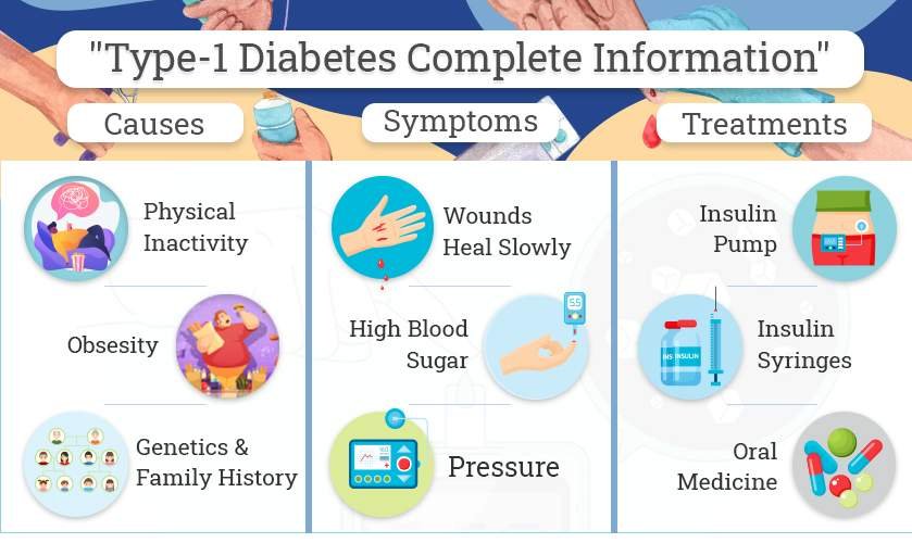 What is Type-1 Diabetes?