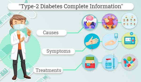 What is Type-2 Diabetes