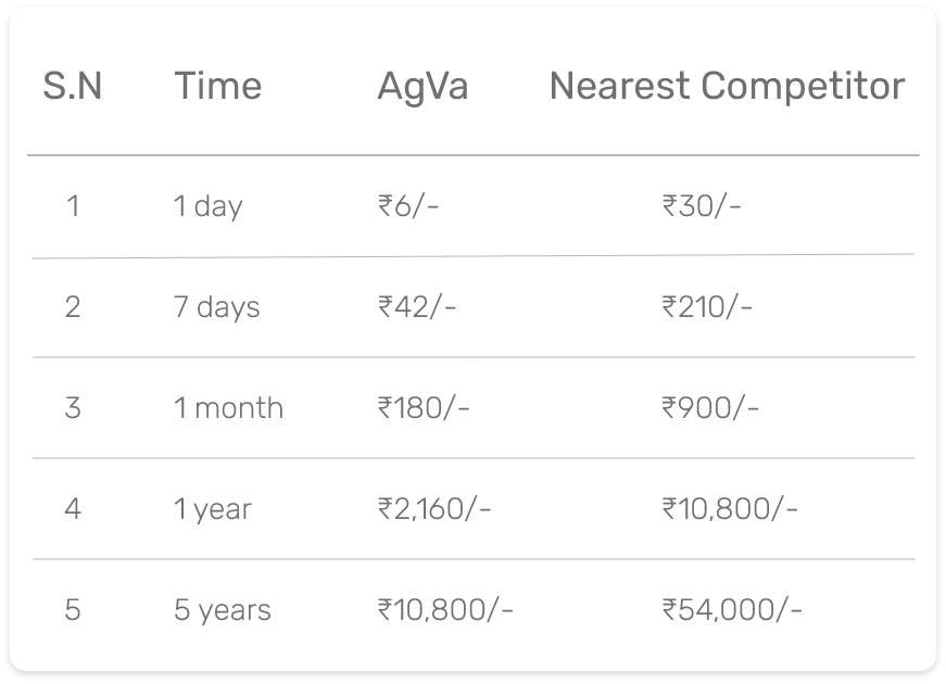 Total Cost of Ownership