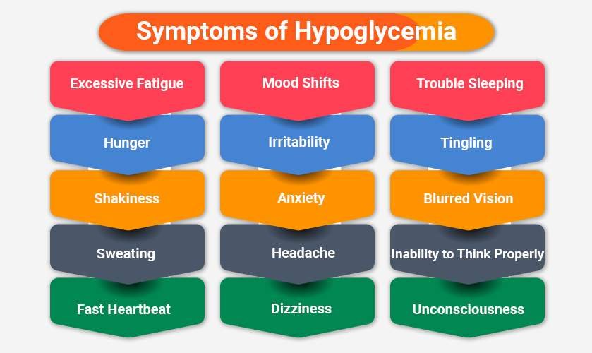 Symptoms-of-hypoglycemia
