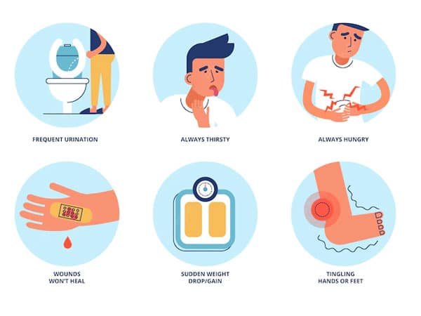 symptoms-of-Insulin-resistance