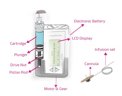 insulin-pump-components